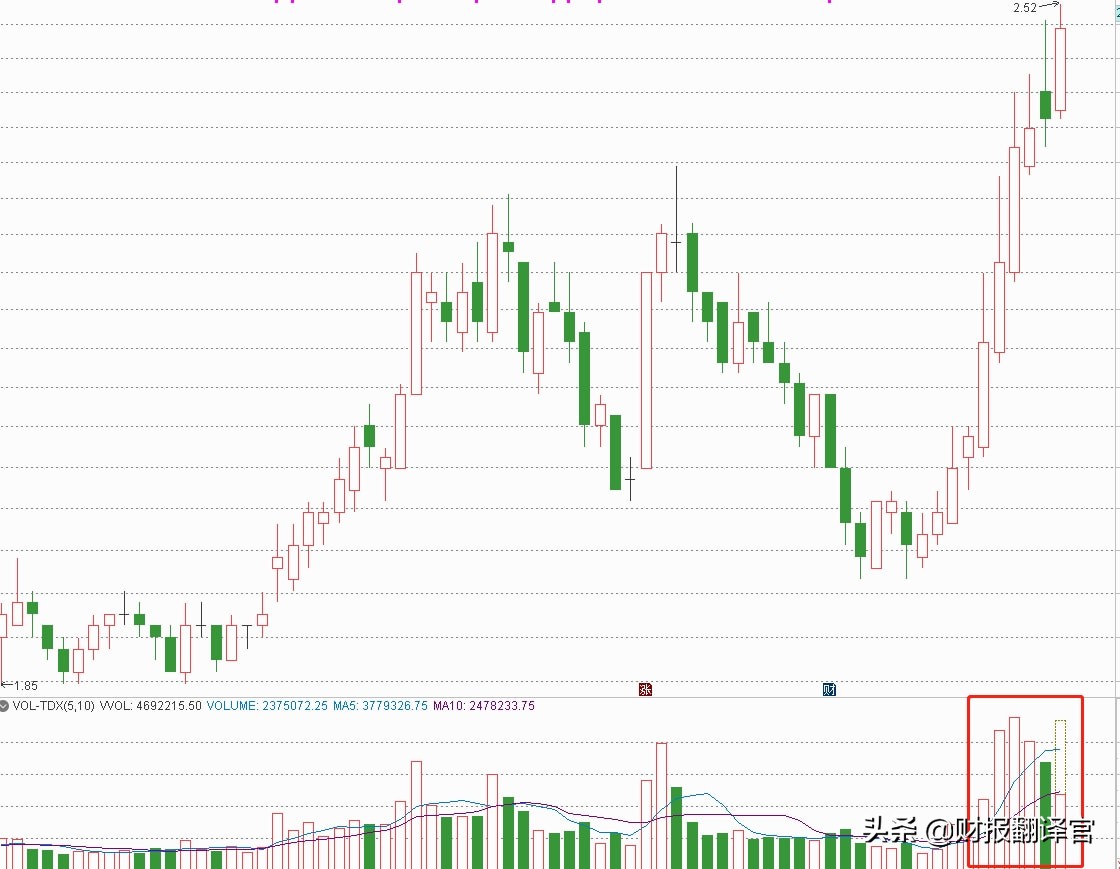 A股稀缺资源,百度、腾讯、京东、字节跳动均为公司客户,股价仅2元