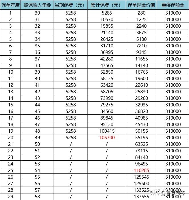 买了平安福建议退吗,买了平安福交了七年能退吗