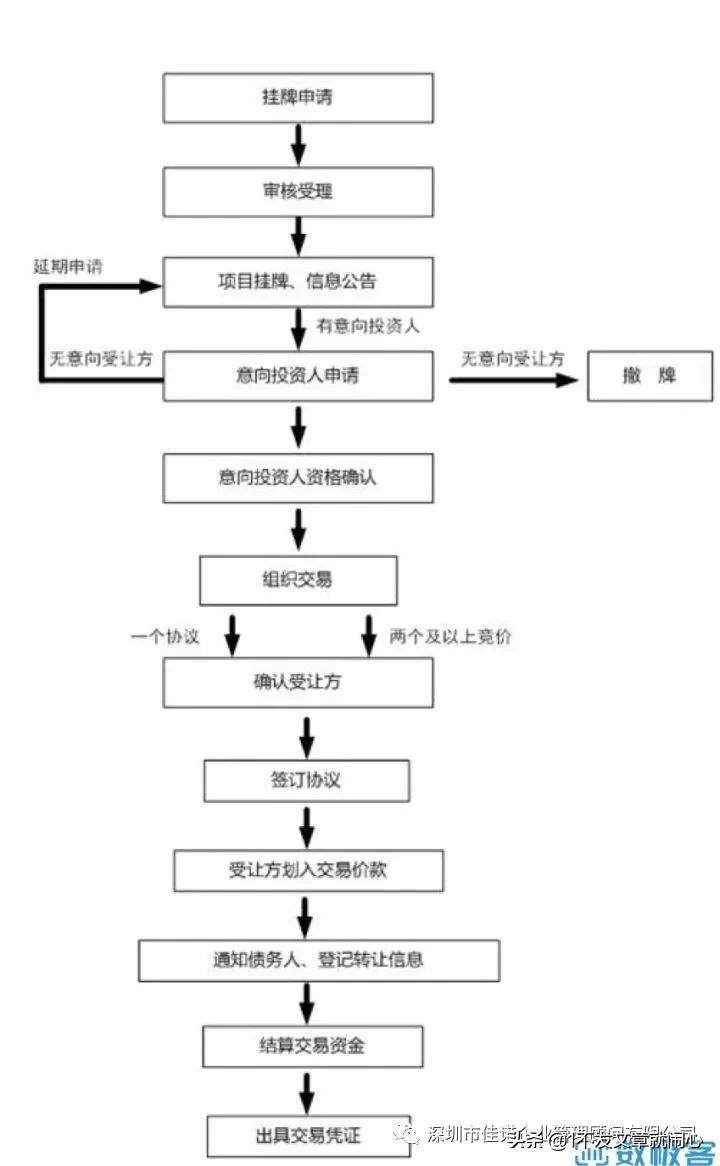 金融资产交易中心行业现状分析,金融行业现状及分析