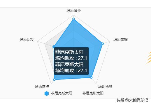 太阳队新赛季崛起背后的秘密,太阳队补强最新消息