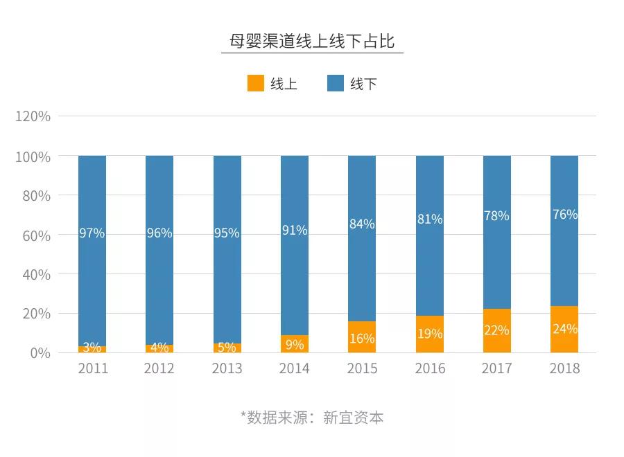 母婴暴利,一家母婴店的利润有多大