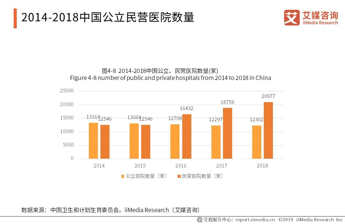 口腔医院行业市场分析,2021口腔行业行业报告
