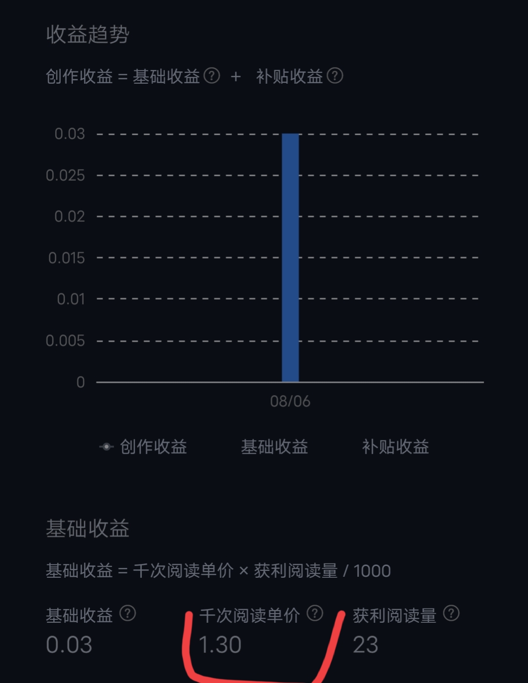 微头条收益每天100多元是真是假,一条微头条200万阅读收益多少