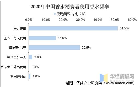 2019年香水行业报告,香水行业供应链分析