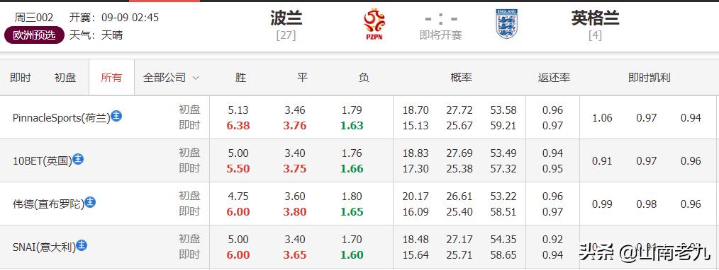周三赛事分析分享：英格兰不可掉以轻心，德国战车拒绝冷门