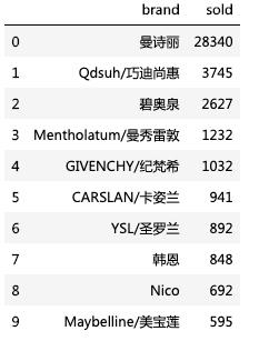 千万不要和直男聊天,直男必买的七种口红