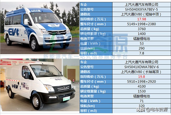 17款凌特物流车,纯电动新能源奔驰凌特价格