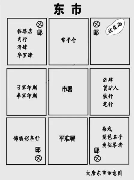 如果大唐有“地摊经济”，李白、杜甫他们都卖啥呢？来西安一探究竟