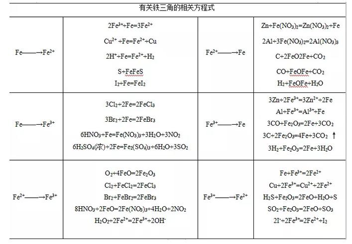 高二上学期期中化学知识点归纳,高一下期中化学必背知识点总结