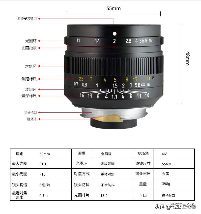 趣味体验测试,七工匠50mmf1.8夜神镜头