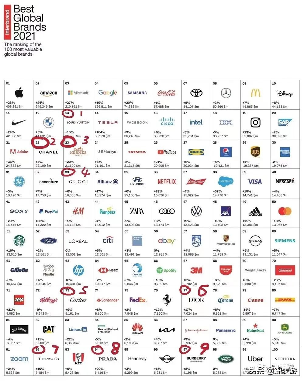 路易威登全新高级珠宝系列,路易威登bravery高级珠宝