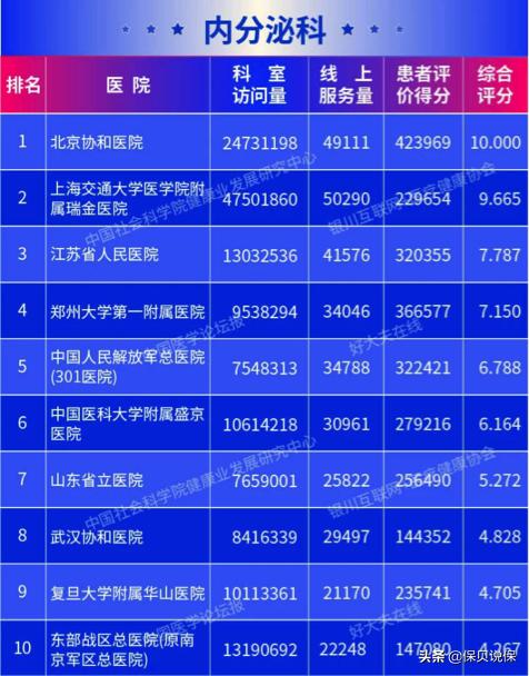 哪种医院适合普通人看,医院哪科医生最牛