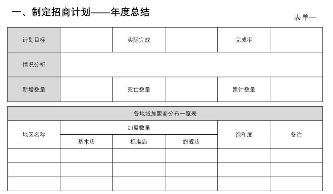 连锁招商手册图解,连锁招商手册怎么做