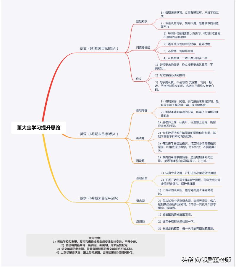 孩子四年级学习成绩差怎么办,孩子四年级学习不好不要放弃
