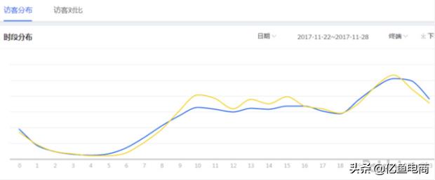 微淘技巧大全图解,微淘怎么操作
