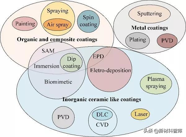 环保材料金属表面处理,金属材料表面处理视频