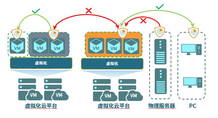 安全系数max丨看“小骑士”山石云鉴如何爆发出“大能量”