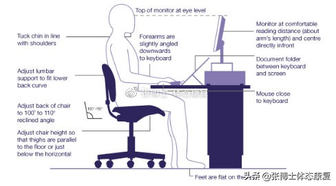 肩胛骨突出矫正的方法,体态矫正脊柱前凸