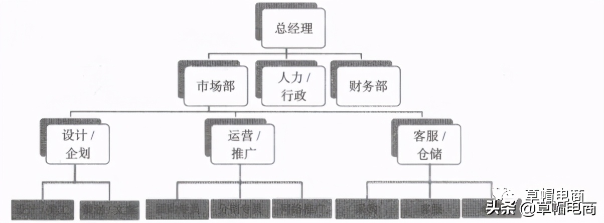 电商有哪些团队考核方法,电商团队管理绩效模块