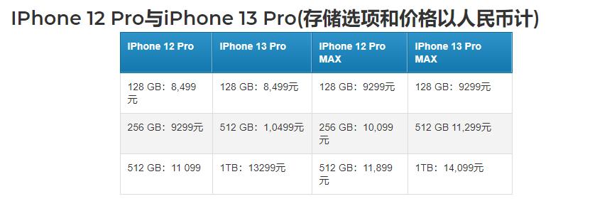 iphone13价格曝光,苹果13新品发布会applewatch