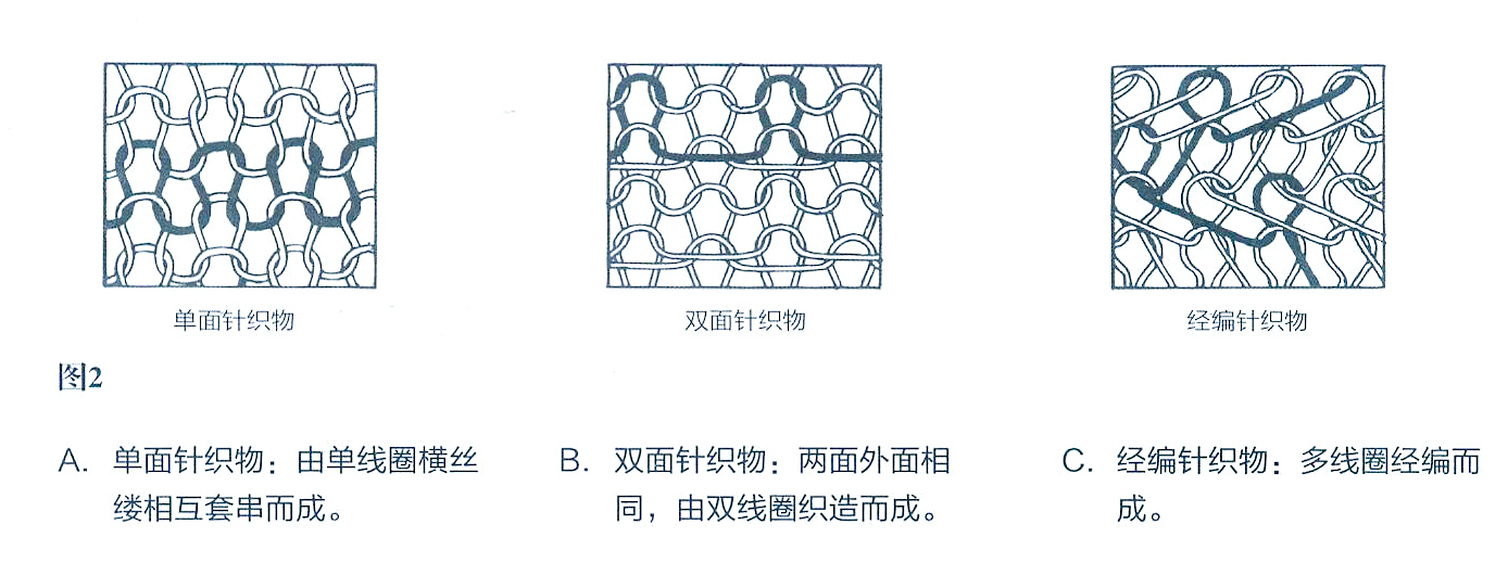 立裁取样技巧,立裁工艺说明