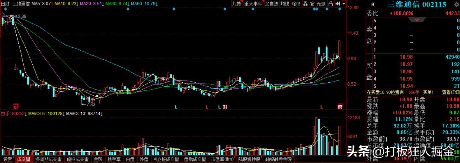 2024年网红经济概念股,网红经济002238