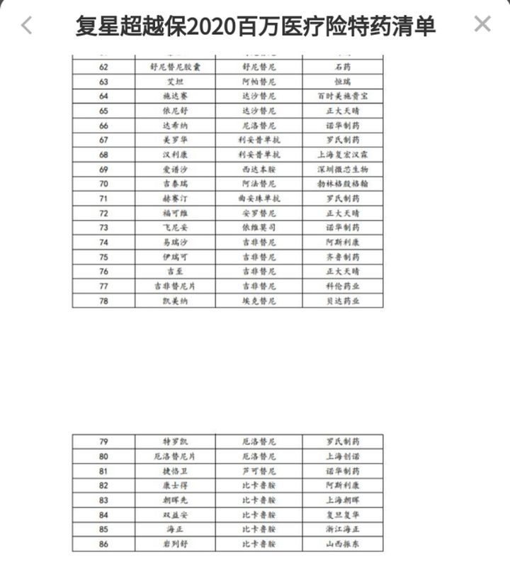 医疗险的五个条款,医疗险务必看的条款