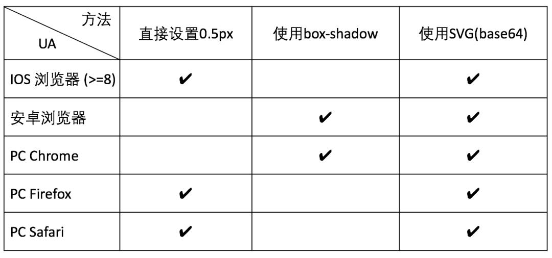 如何系统学习应用,怎么创建自己的学习系统
