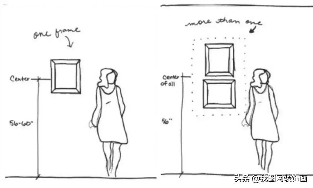 装饰画怎么挂才不会烂,装饰画怎样挂得牢固