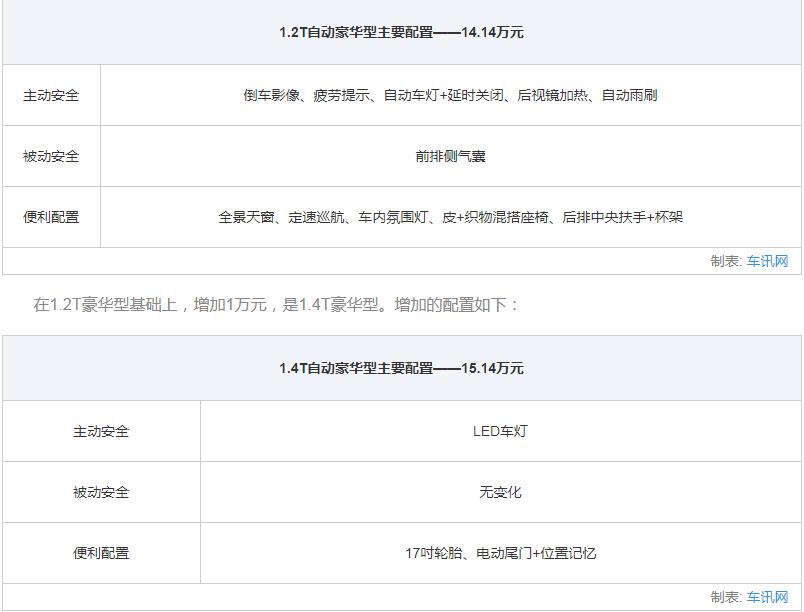 上汽斯柯达全系车型大全,上汽大众斯柯达suv车型