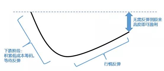 银行螺丝钉指数基金定投靠谱吗,定投指数基金真的能帮你赚钱吗