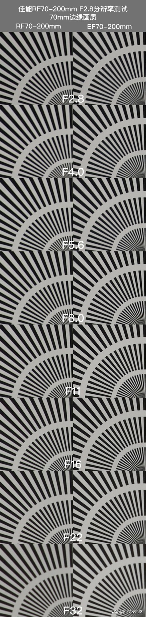 佳能rf70-200mmf4lisusm怎么样,佳能rf70-200mmf4usm镜头