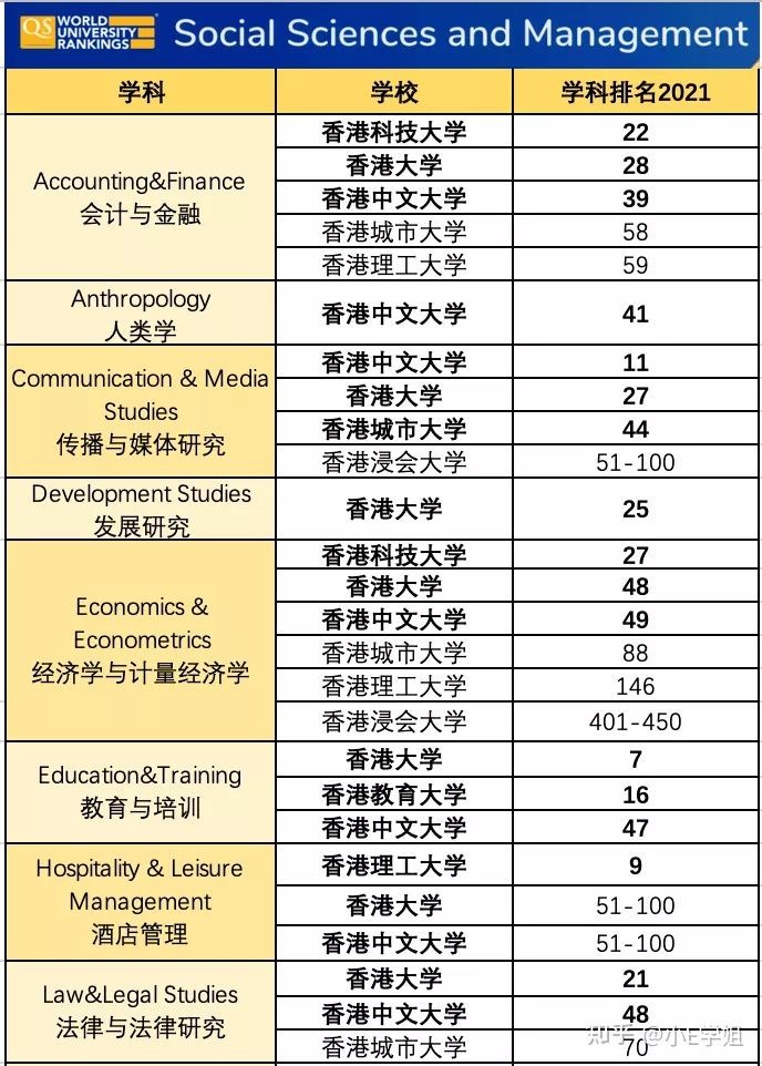 香港教育大学怎么样，是一所怎样的大学？