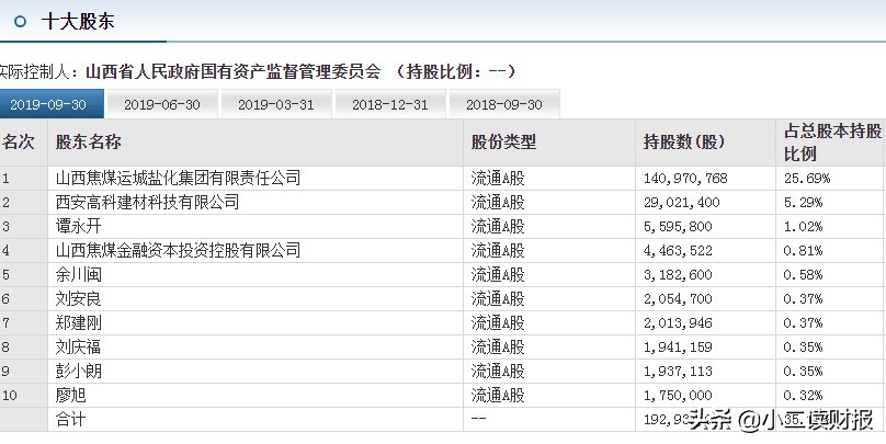 运城市目前要上市的企业,山西运城上市公司名单