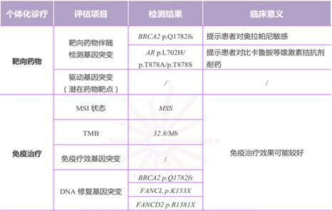 前列腺癌常见的病例,前列腺癌病例精解全集