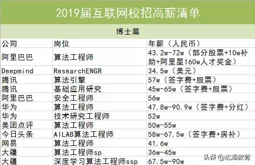 互联网校招现状,校招干货