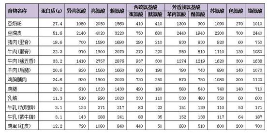 蒙牛助眠牛奶,旺旺牛奶是不是也是黑科技