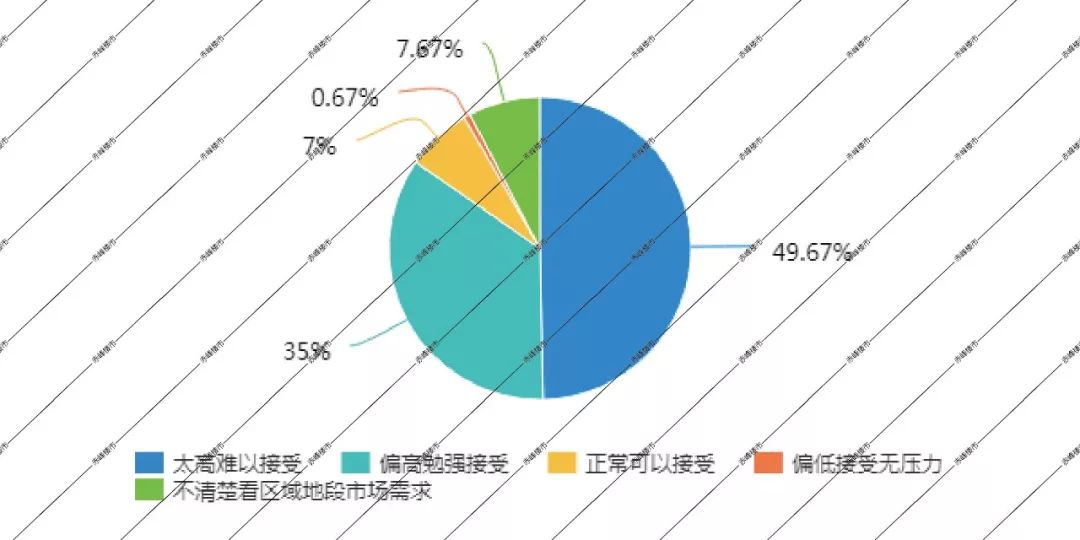 赤峰楼市最新排名,赤峰楼市情报