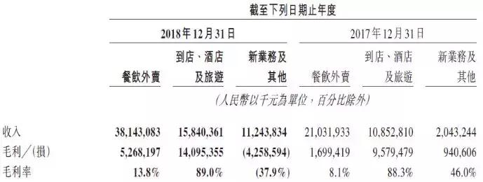 美团的未来估值分析,美团未来十年估值