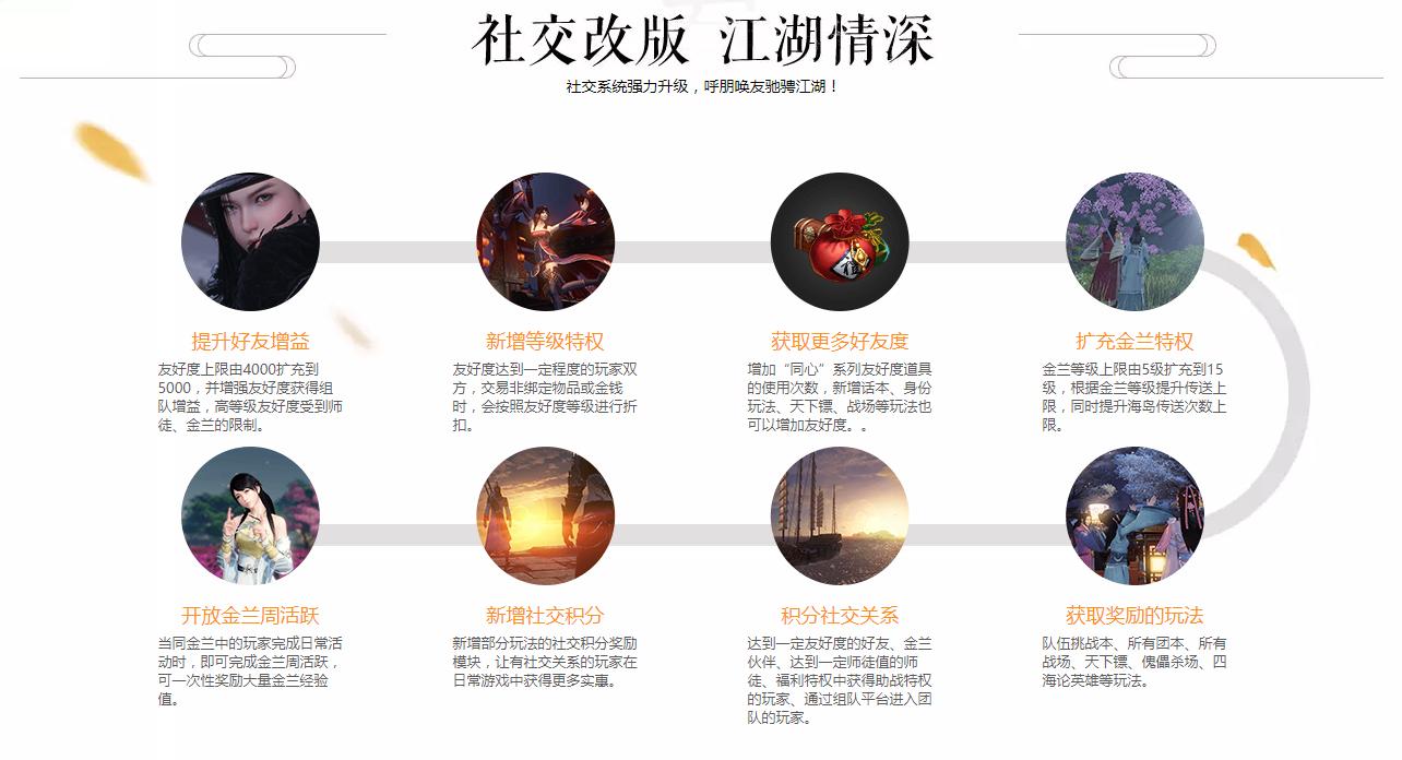 天涯明月刀氪金排行榜,天涯明月刀氪金排行