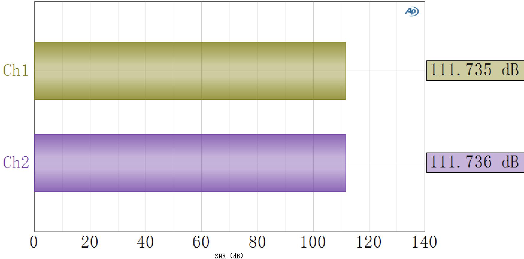 耳放dac芯片,自研芯片v3有望搭载到iqoo12吗