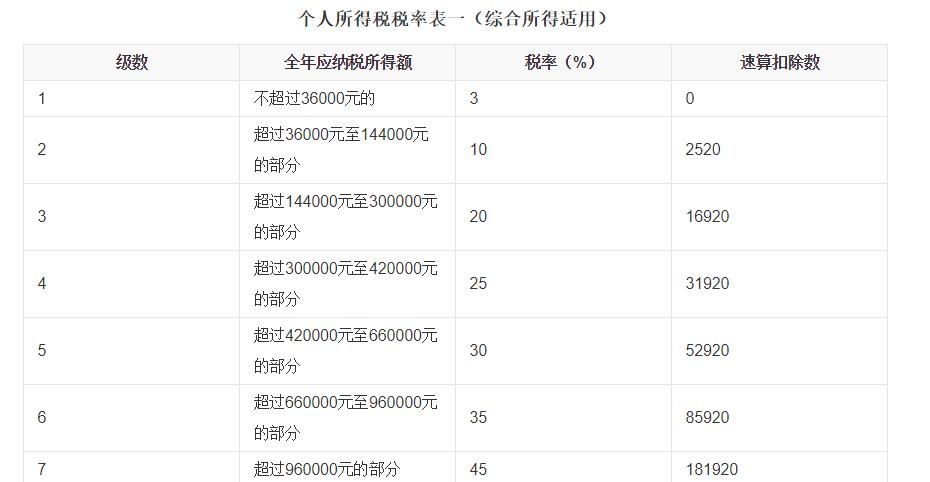 国足最高年薪是多少啊,国足球员年薪最高是多少