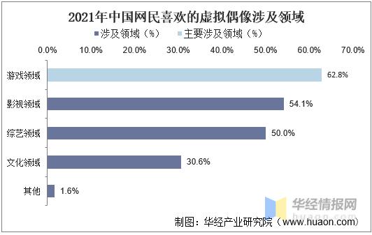 虚拟偶像初音未来,初音未来洛天依是一个公司的吗