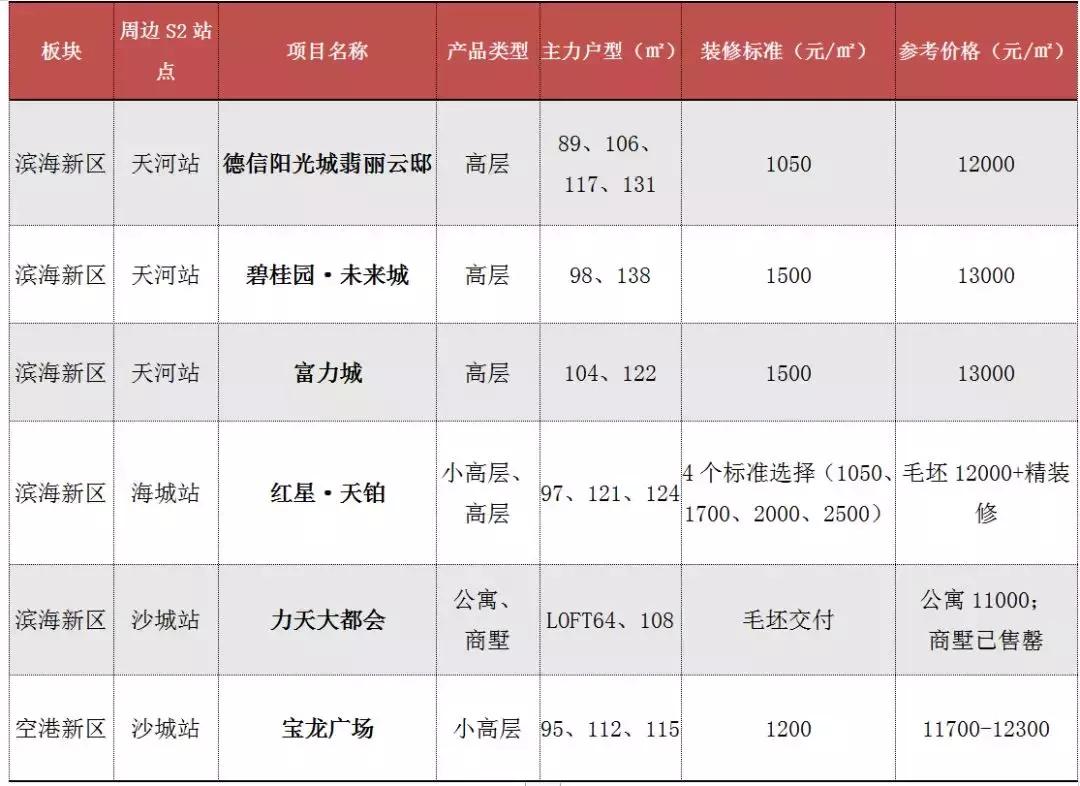 踩盘了解房源信息,温州龙湾滨海新区