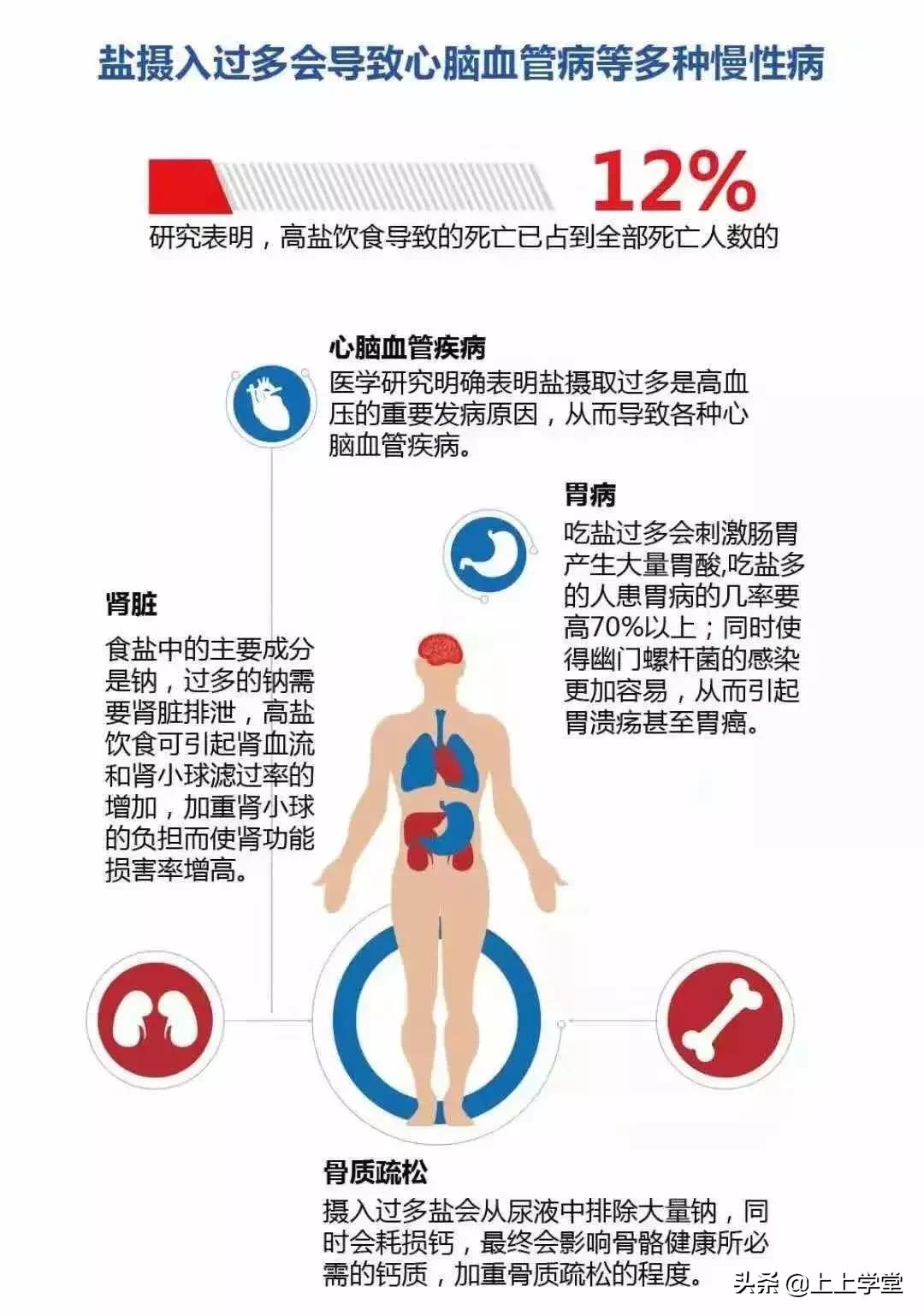 上瘾、暴利和健康，周黑鸭一颗盐背后的经济世界