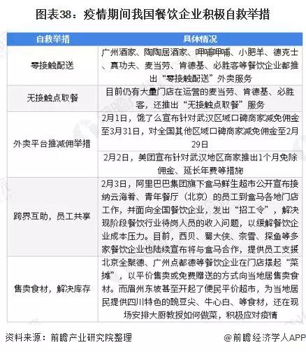 2020年可能爆发的20大行业现状和前景分析