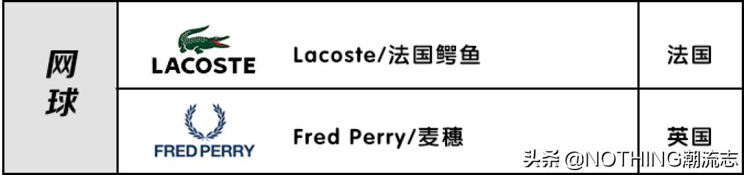 十大顶级polo品牌,polo品牌图片汇总