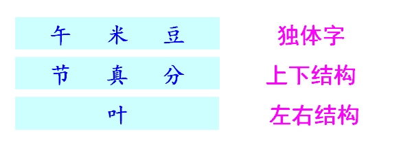 一年级语文下册端午粽笔记完整版,一年级语文下册第十课端午粽重点