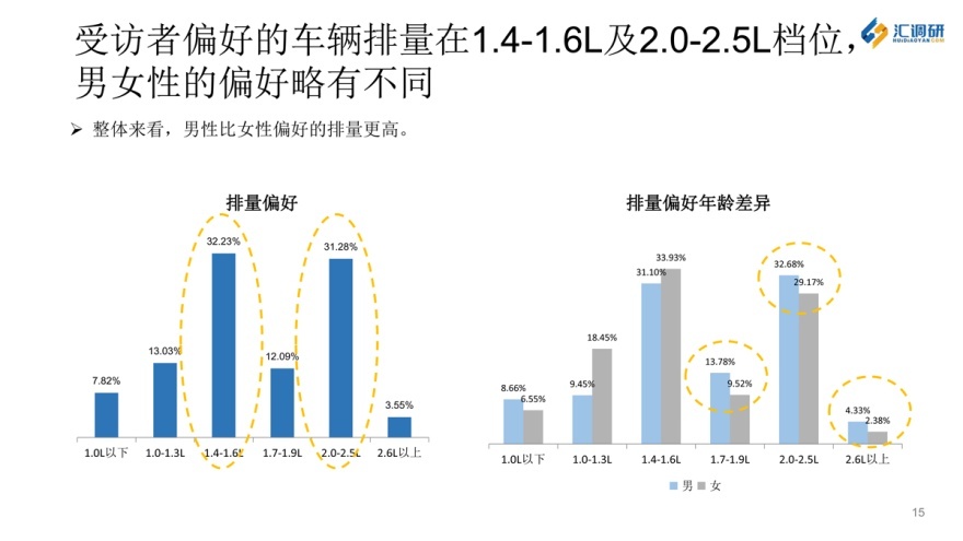 汇调研的成功案例,汇调研怎么导出数据