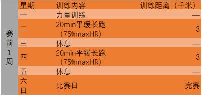 跑步人生第一公里,人生第一次马拉松跑步